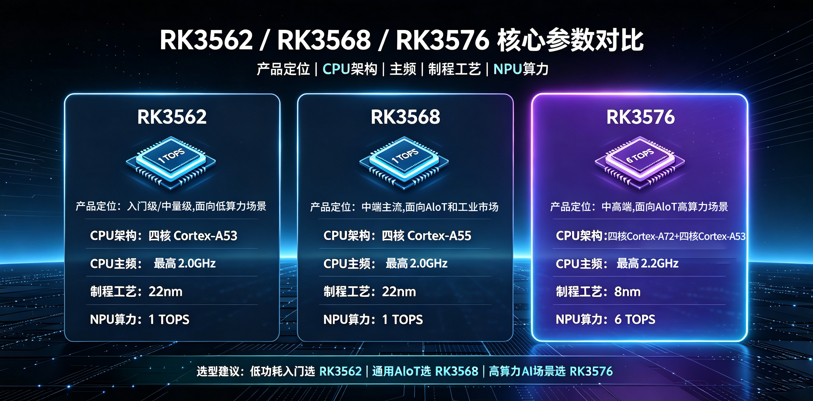 扬创科技